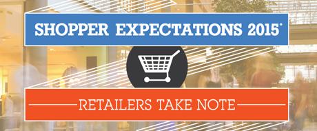 Shopper Expectations Infographic